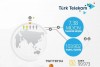 turktelekom infografik