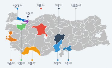 Türkiye e-ticaret pazarında nelerin satıldığını gösteren canlı harita